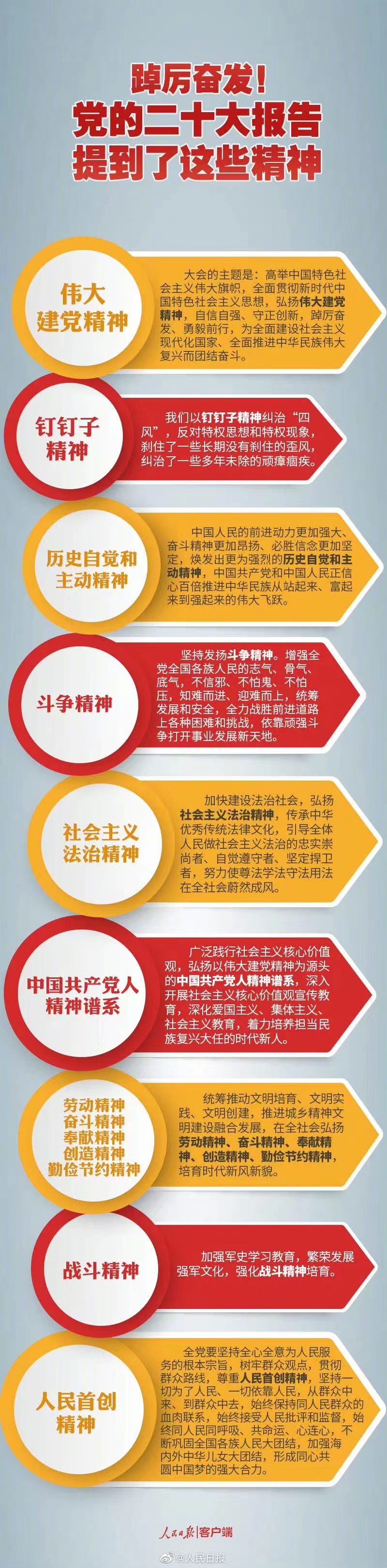 踔厲奮發(fā)！黨的二十大報(bào)告提到了這些精神.jpg